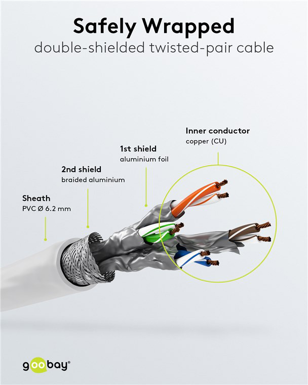 GOOBAY καλώδιο δικτύου 91093, CAT 7 S/FTP, copper, 500MHz, 2m, λευκό - Image 4
