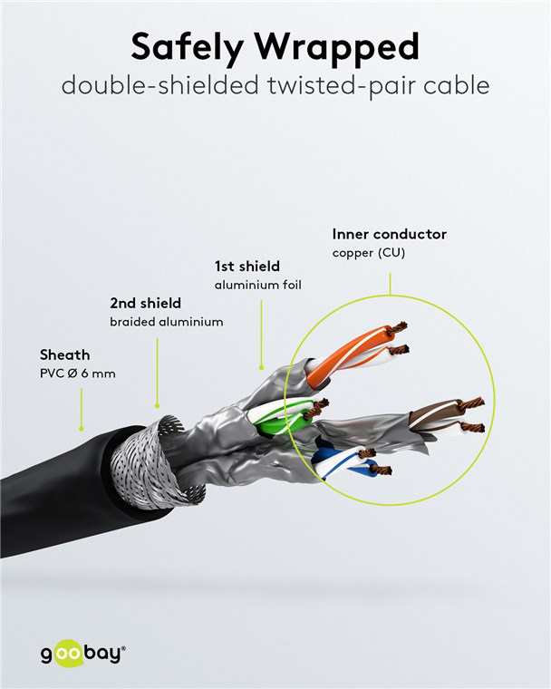 GOOBAY καλώδιο δικτύου 95584, CAT 6 S/FTP, copper, 250MHz, 1.5m, μαύρο - Image 4
